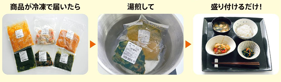Point①どなたでも簡単に提供可能