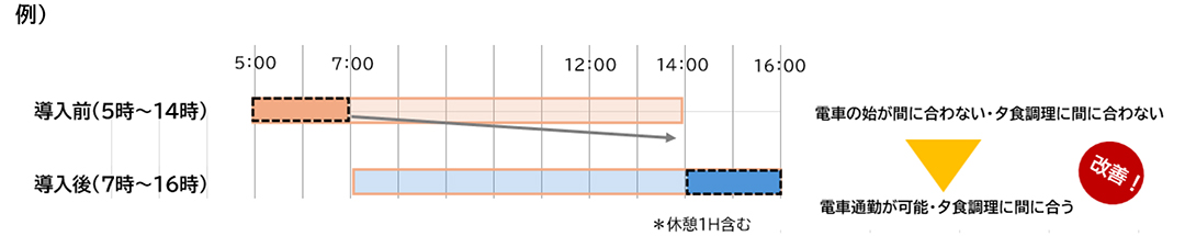 Point④経費削減